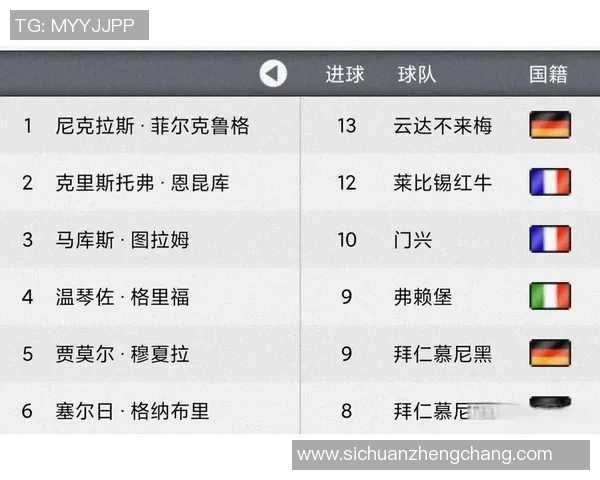 沃尔夫斯堡客场逆袭,击败榜首拜仁登顶德甲积分榜 沃尔夫斯堡客场逆袭,击败榜首拜仁登顶德甲积分榜