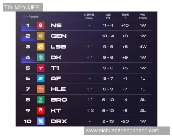 英雄联盟专题分析:深入探讨V5战队近期状态与表现变化 英雄联盟专题分析:深入探讨V5战队近期状态与表现变化